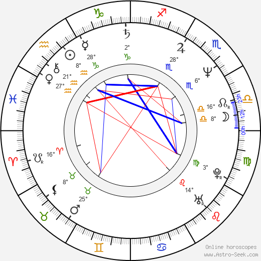 Chris Charming birth chart, biography, wikipedia 2024, 2025