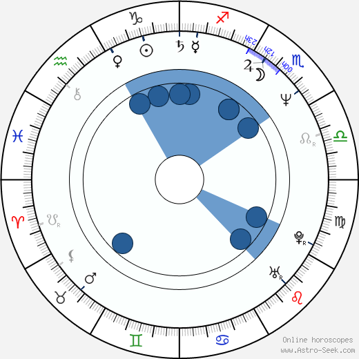 Clancy Brown wikipedia, horoscope, astrology, instagram