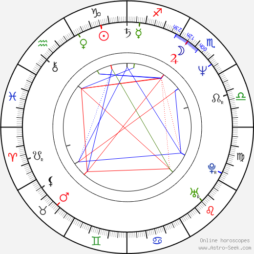 Clancy Brown birth chart, Clancy Brown astro natal horoscope, astrology