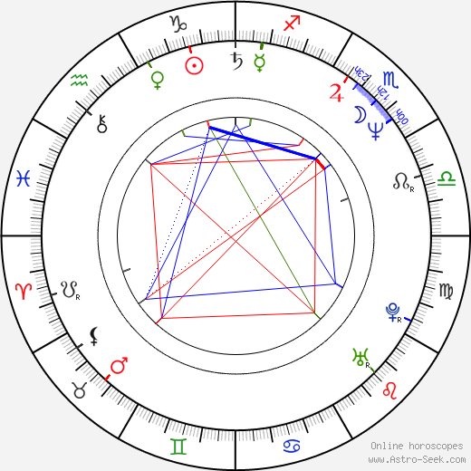 Corinna Everson birth chart, Corinna Everson astro natal horoscope, astrology