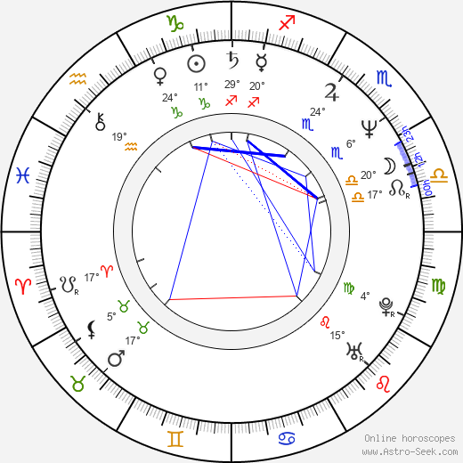 Dankan birth chart, biography, wikipedia 2024, 2025