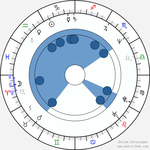 David Prachař wikipedia, horoscope, astrology, instagram