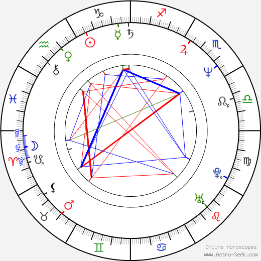 David Prachař birth chart, David Prachař astro natal horoscope, astrology