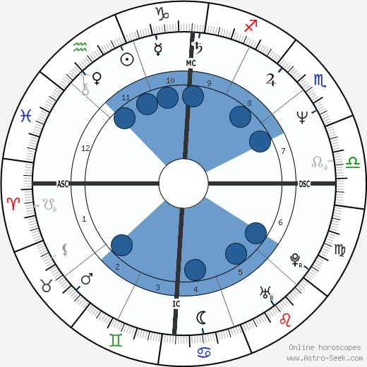 Didier Bourdon wikipedia, biography, birth chart, instagram Didier Bourdon wikipedia, horoscope, astrology, instagram