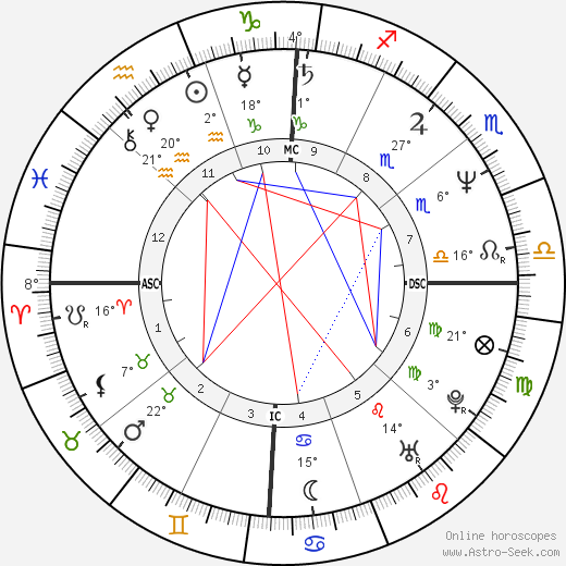 Didier Bourdon birth chart, biography, wikipedia 2023, 2024