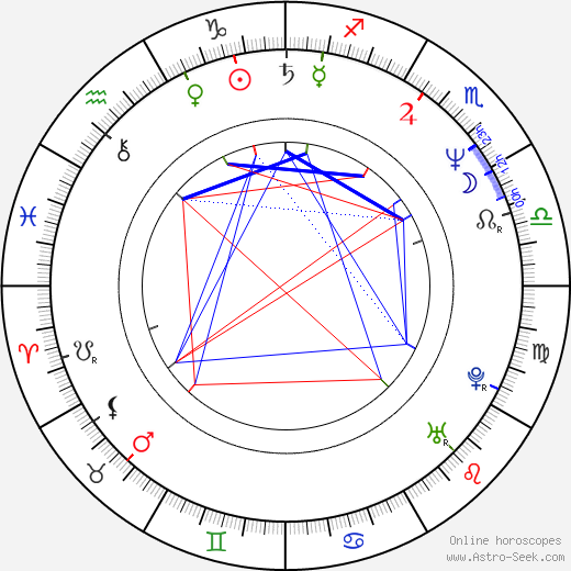Donald Burda birth chart, Donald Burda astro natal horoscope, astrology