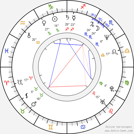 Eliška Kasanová birth chart, biography, wikipedia 2024, 2025