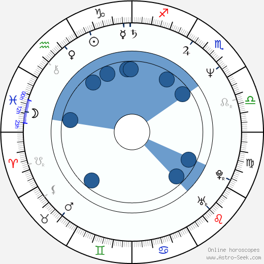 Ernie Irvan Oroscopo, astrologia, Segno, zodiac, Data di nascita, instagram
