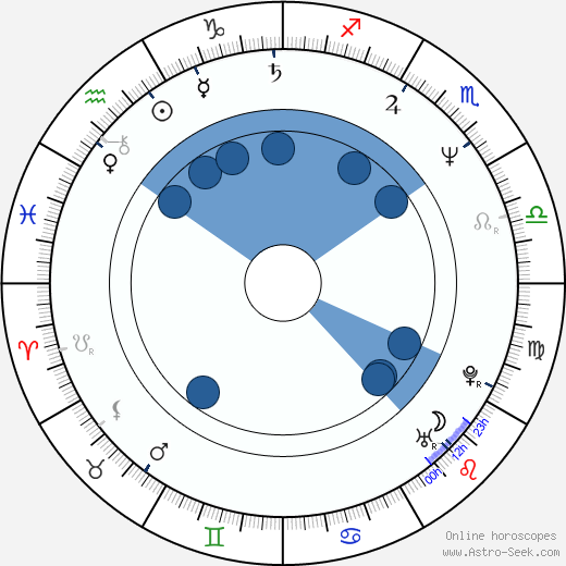 Eugene Osment horoscope, astrology, sign, zodiac, date of birth, instagram