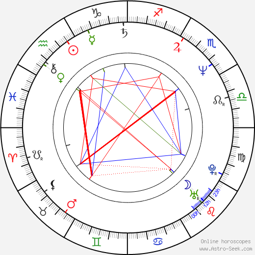 Eugene Osment birth chart, Eugene Osment astro natal horoscope, astrology