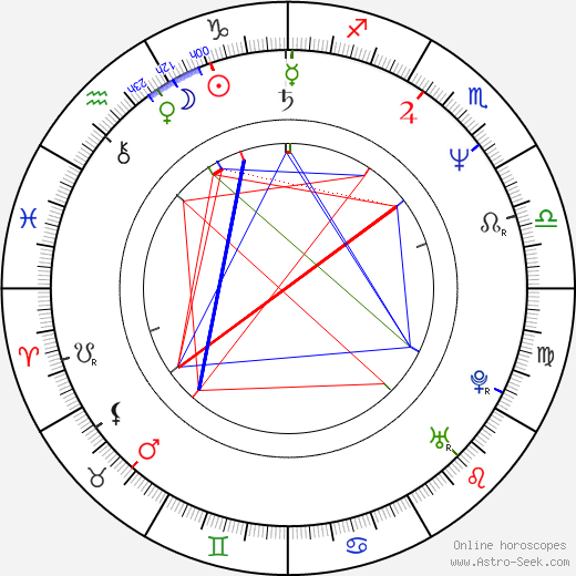 Fran Walsh birth chart, Fran Walsh astro natal horoscope, astrology