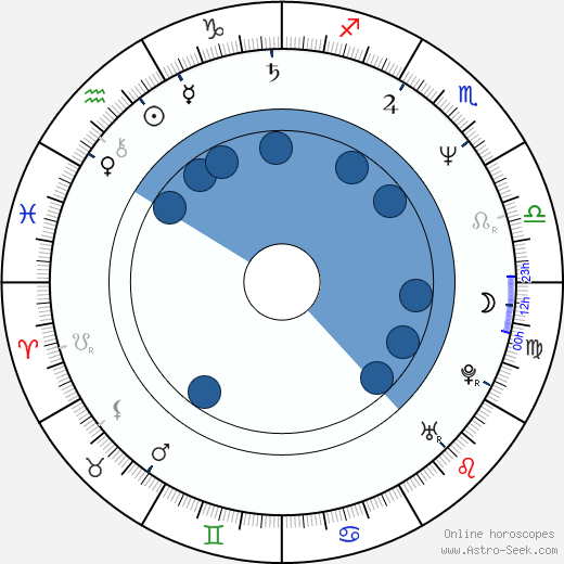 Frank Darabont wikipedia, horoscope, astrology, instagram