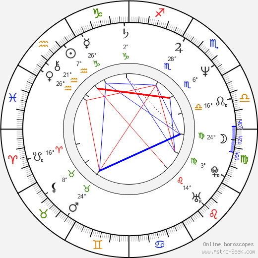 Frank Darabont birth chart, biography, wikipedia 2024, 2025