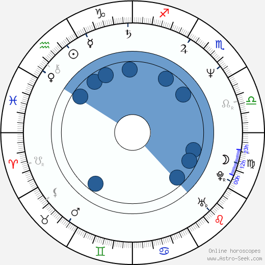 Glenn Taranto wikipedia, horoscope, astrology, instagram