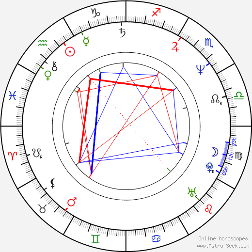 Glenn Taranto birth chart, Glenn Taranto astro natal horoscope, astrology