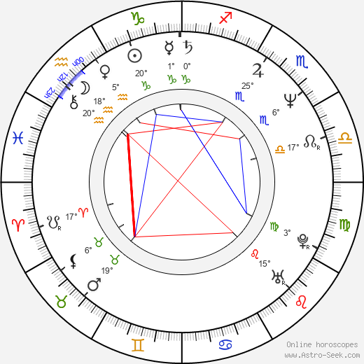 Ivan Gogál birth chart, biography, wikipedia 2023, 2024