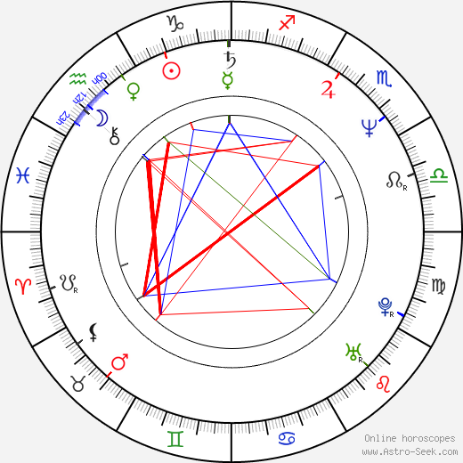 Ivan Gogál birth chart, Ivan Gogál astro natal horoscope, astrology