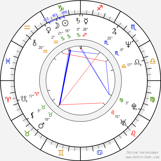 Jana Nagyová birth chart, biography, wikipedia 2024, 2025