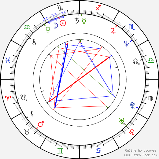 Jana Nagyová birth chart, Jana Nagyová astro natal horoscope, astrology