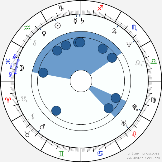 Jason Stuart wikipedia, horoscope, astrology, instagram