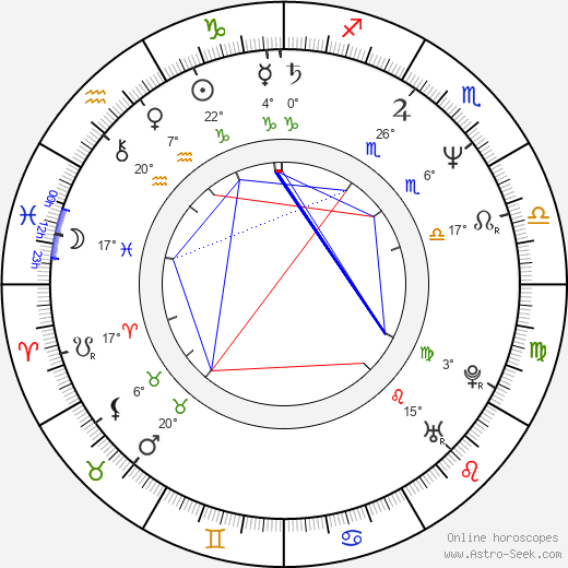 Jason Stuart birth chart, biography, wikipedia 2024, 2025