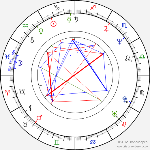 Jason Stuart birth chart, Jason Stuart astro natal horoscope, astrology