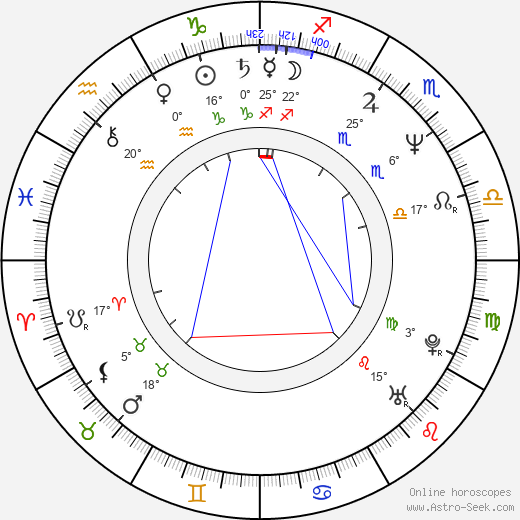 Jean-Michel Lorain birth chart, biography, wikipedia 2024, 2025
