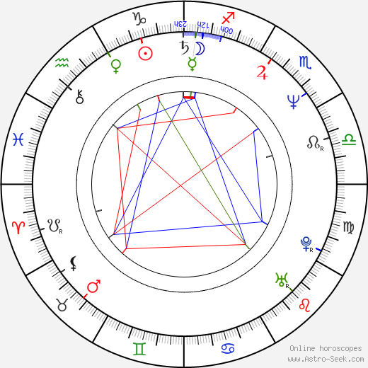 Jean-Michel Lorain birth chart, Jean-Michel Lorain astro natal horoscope, astrology