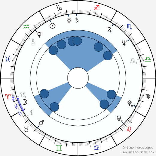 Jill Sobule Oroscopo, astrologia, Segno, zodiac, Data di nascita, instagram