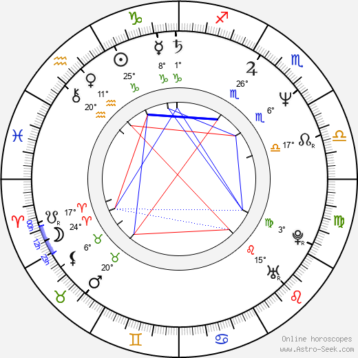 Jill Sobule birth chart, biography, wikipedia 2023, 2024