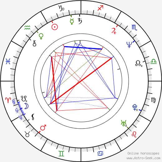 Jill Sobule birth chart, Jill Sobule astro natal horoscope, astrology