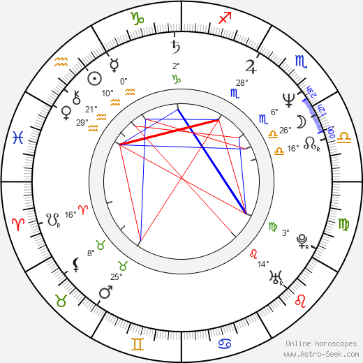 Jody Watley birth chart, biography, wikipedia 2024, 2025