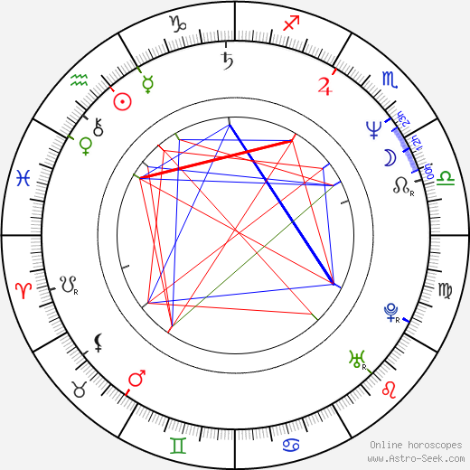 Jody Watley birth chart, Jody Watley astro natal horoscope, astrology