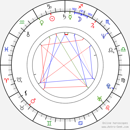 Joe Rosario birth chart, Joe Rosario astro natal horoscope, astrology