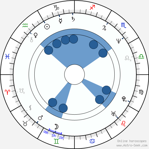 Joel Rifkin wikipedia, horoscope, astrology, instagram