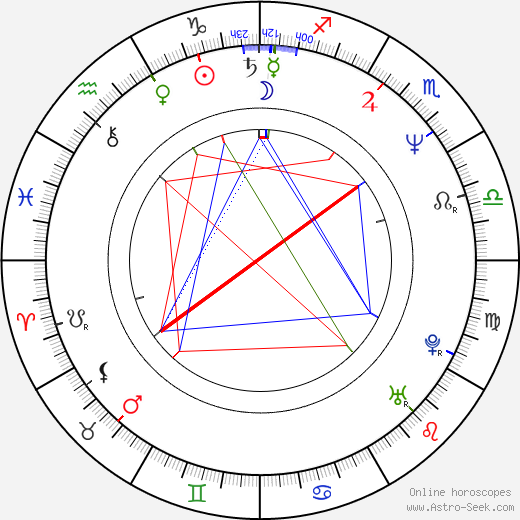 Jon Ted Wynne birth chart, Jon Ted Wynne astro natal horoscope, astrology