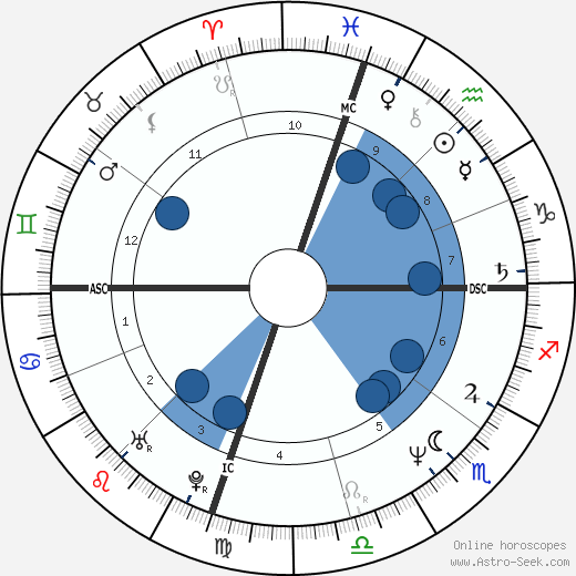 Jonathan Veitch wikipedia, horoscope, astrology, instagram