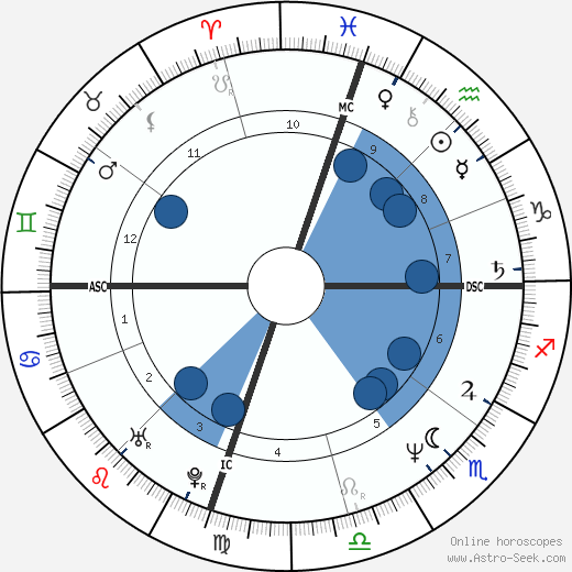 Jonathan Veitch wikipedia, biography, birth chart, instagram Jonathan Veitch wikipedia, horoscope, astrology, instagram