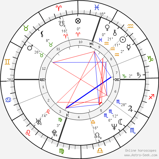 Jonathan Veitch birth chart, biography, wikipedia 2023, 2024