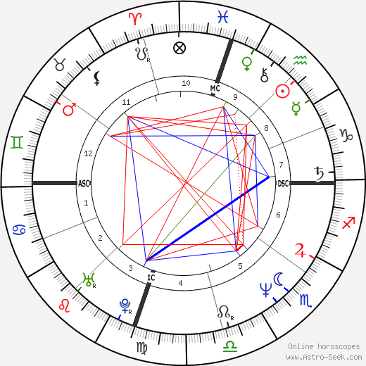 Jonathan Veitch birth chart, Jonathan Veitch astro natal horoscope, astrology