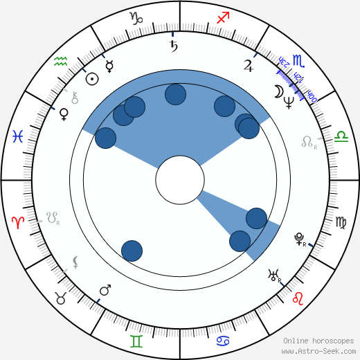Kelly Lynch wikipedia, horoscope, astrology, instagram