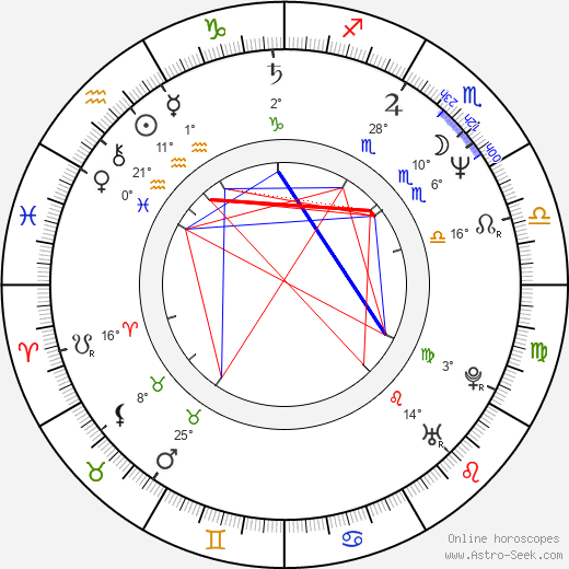 Kelly Lynch birth chart, biography, wikipedia 2024, 2025