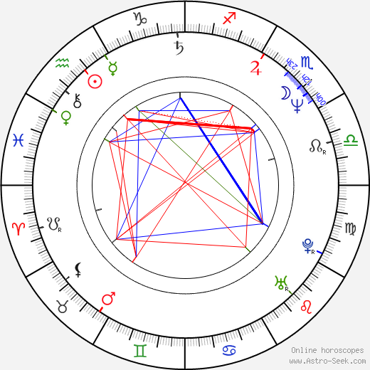 Kelly Lynch birth chart, Kelly Lynch astro natal horoscope, astrology