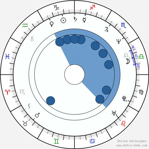 Kim Coates wikipedia, horoscope, astrology, instagram