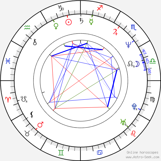 Kim Coates birth chart, Kim Coates astro natal horoscope, astrology