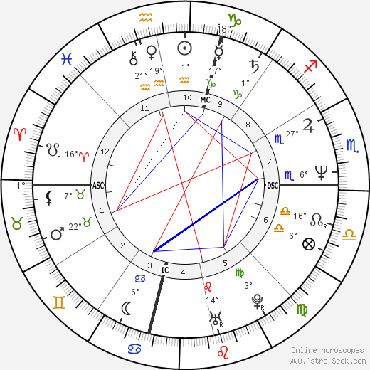 Linda Blair birth chart, biography, wikipedia 2023, 2024