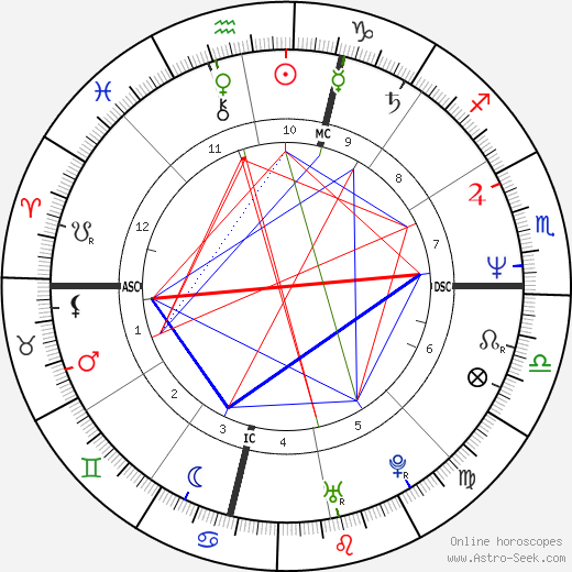 Linda Blair birth chart, Linda Blair astro natal horoscope, astrology