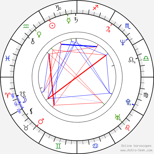 Liz Larsen birth chart, Liz Larsen astro natal horoscope, astrology