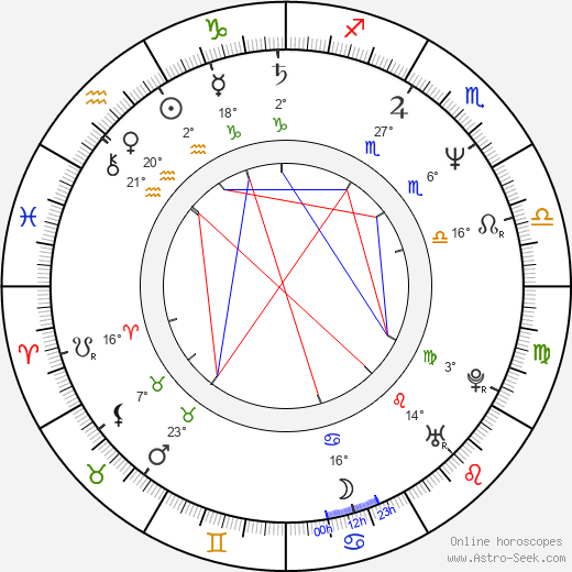 Luk Wyns birth chart, biography, wikipedia 2023, 2024