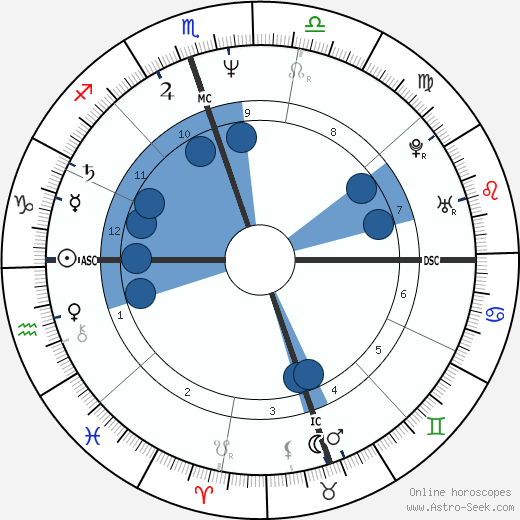 Lydia Kay Bree wikipedia, biography, birth chart, instagram Lydia Kay Bree wikipedia, horoscope, astrology, instagram
